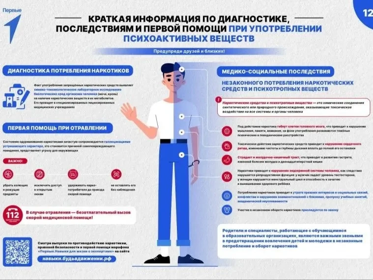 По рекомендации Антинаркотической комиссии предлагаем вам ознакомиться со следующими ма...