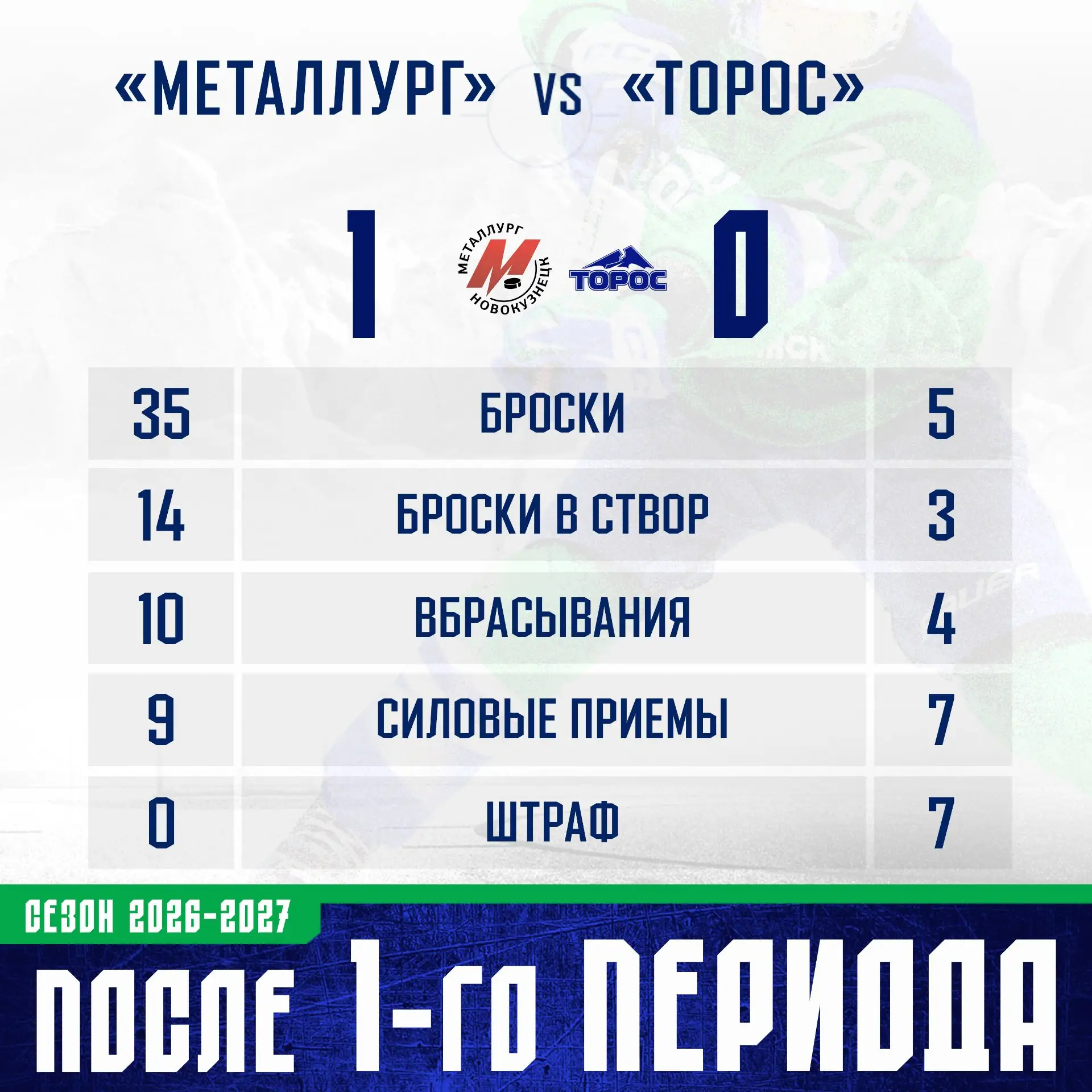 📊 Статистика первого периода