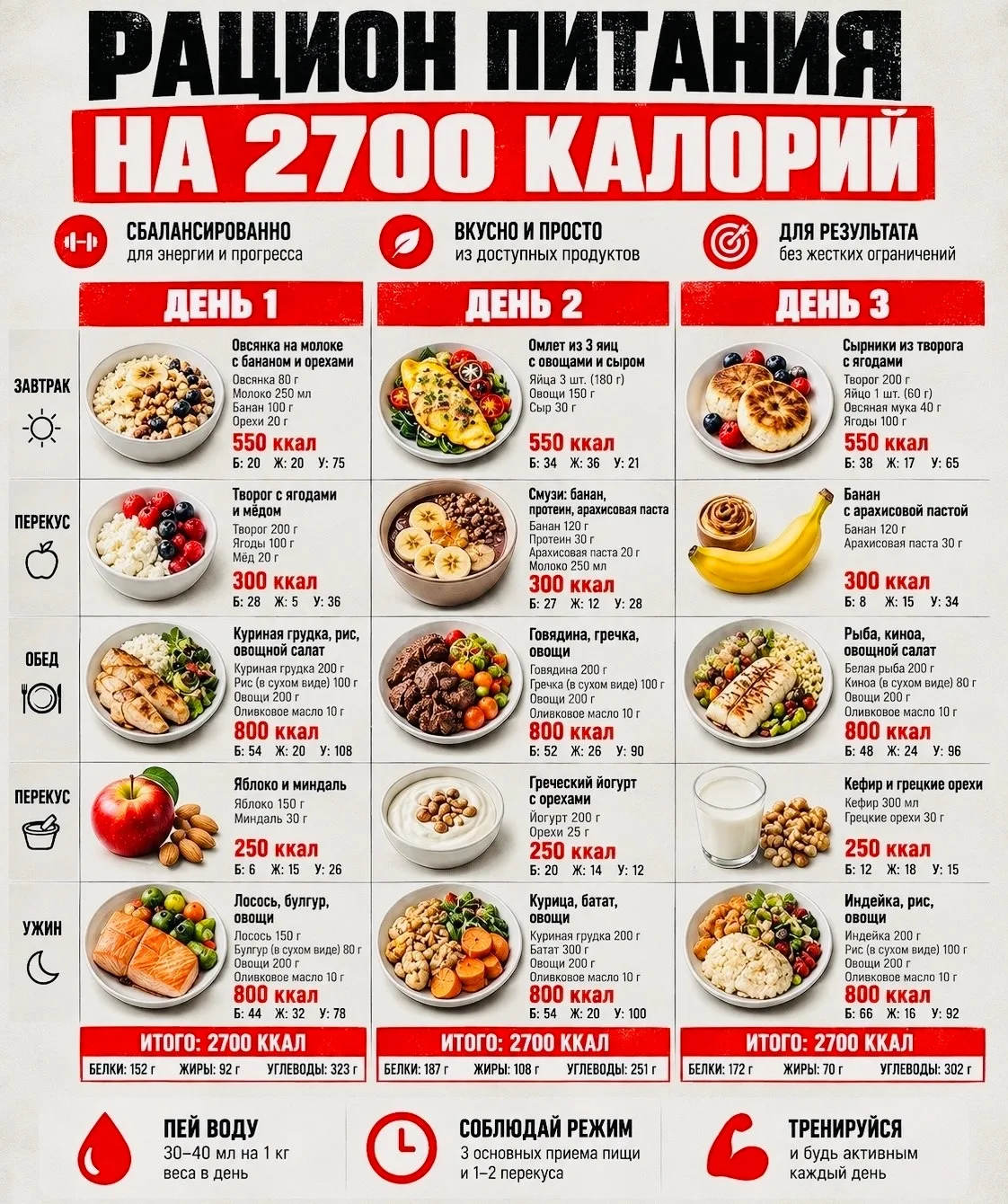 ГОТОВАЯ ПРОГРАММА ДЛЯ НАТУРАЛА — ТРЕНИРОВКИ + ПИТАНИЕ 🔥