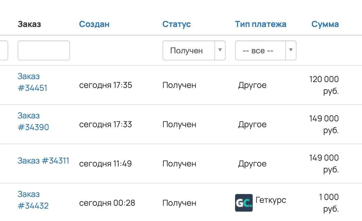 За сутки. Обычный рабочий понедельник.