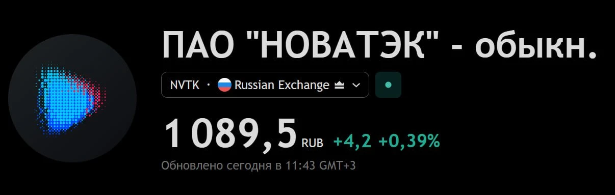 🔋 «НОВАТЭК» увеличил добычу в 3 квартале 2026 года, но продал меньше газа