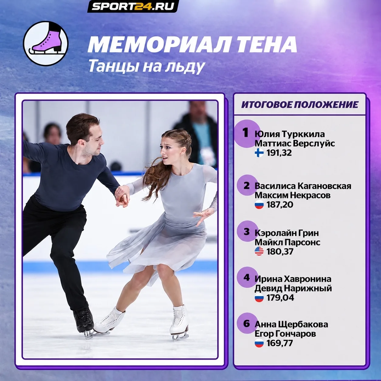 Denis Ten Memorial: Кагановская-Некрасов заняли второе место, Хавронина-Нарижный - четв...