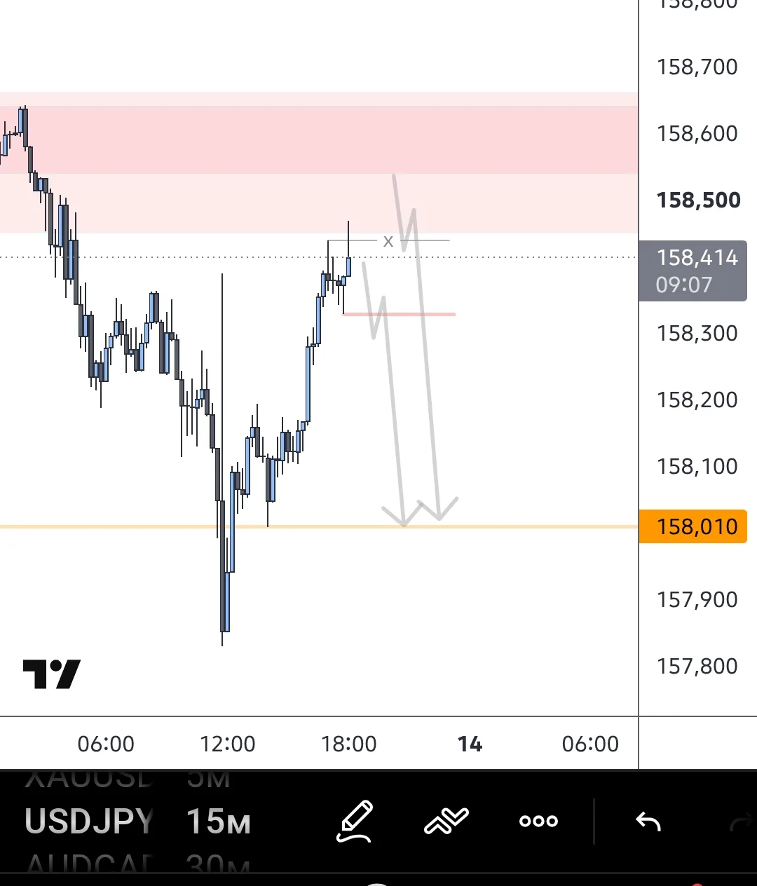 #USDJPY не лезу , просто проверить .