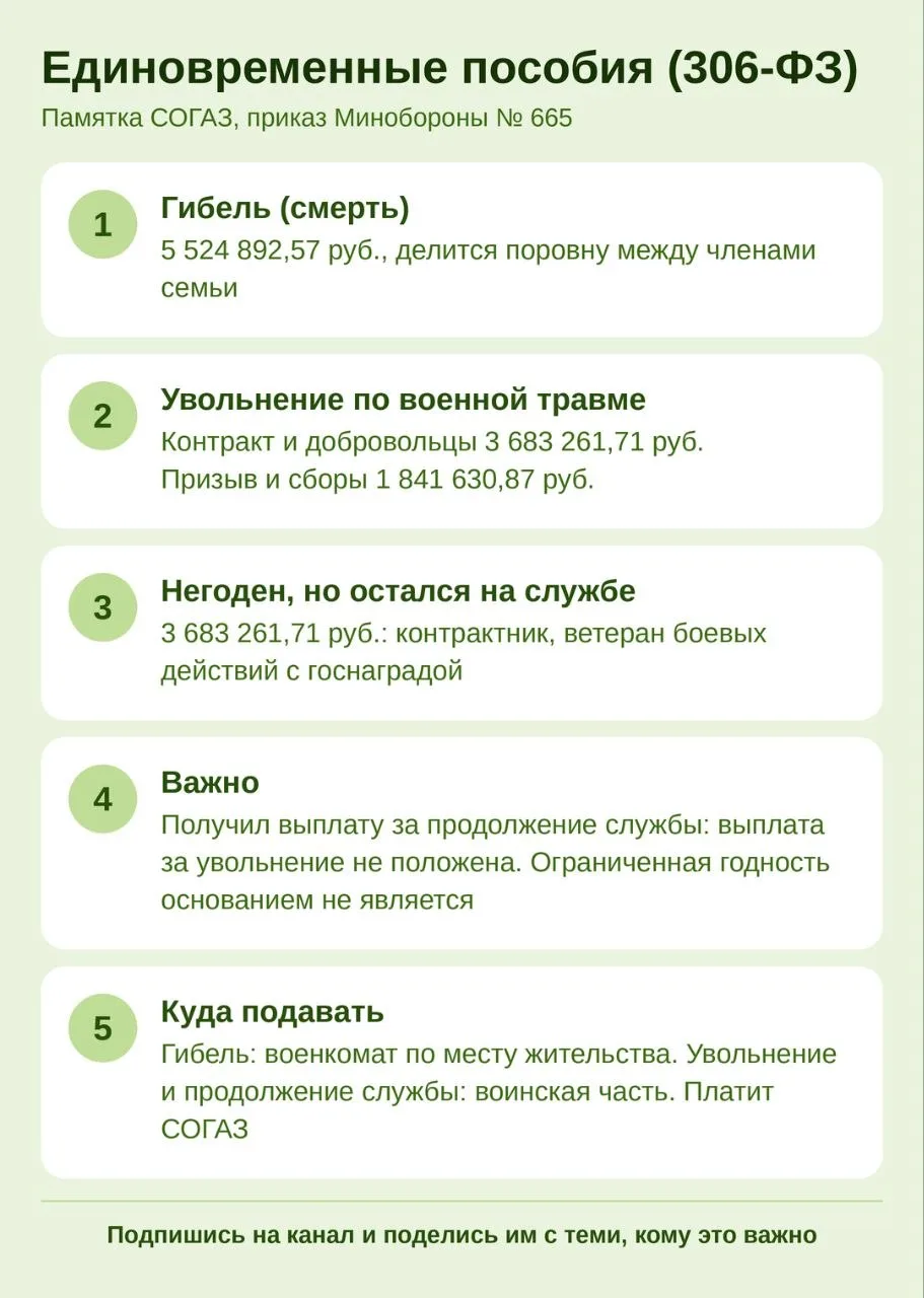 Итоги дня 🌙