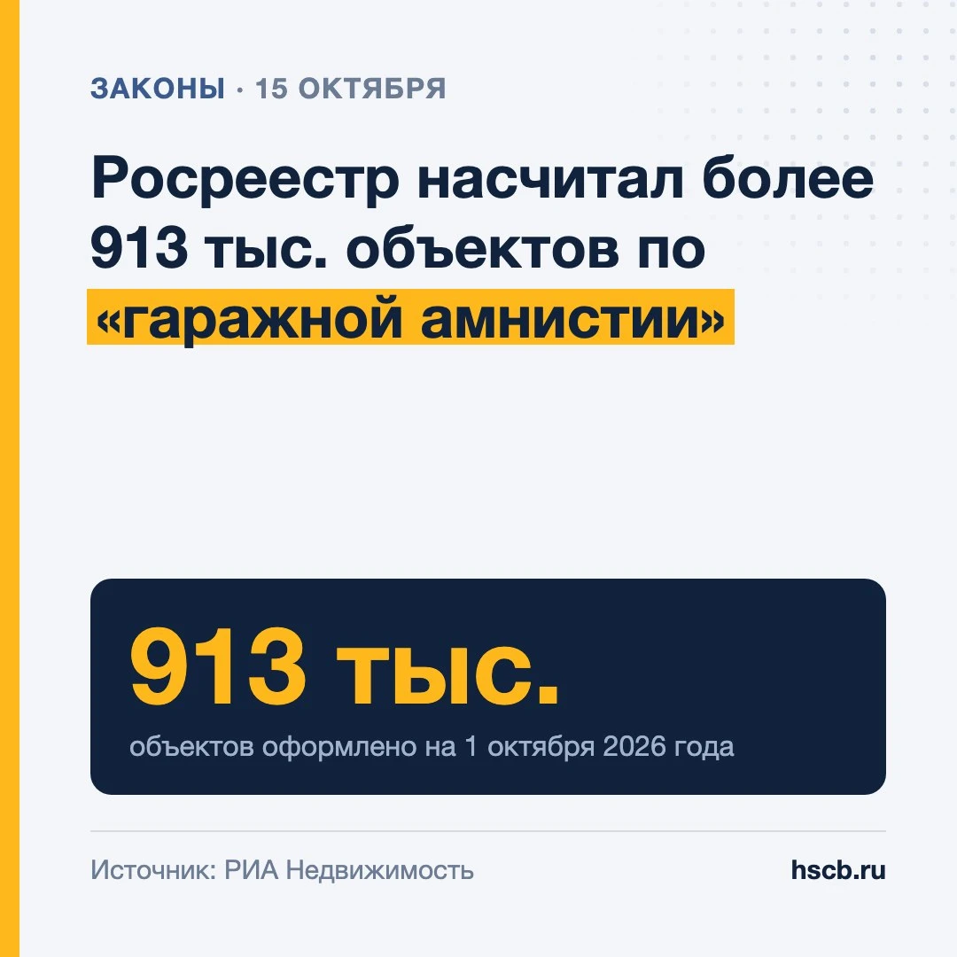 ⚖️ Росреестр насчитал более 913 тыс. объектов по «гаражной амнистии»