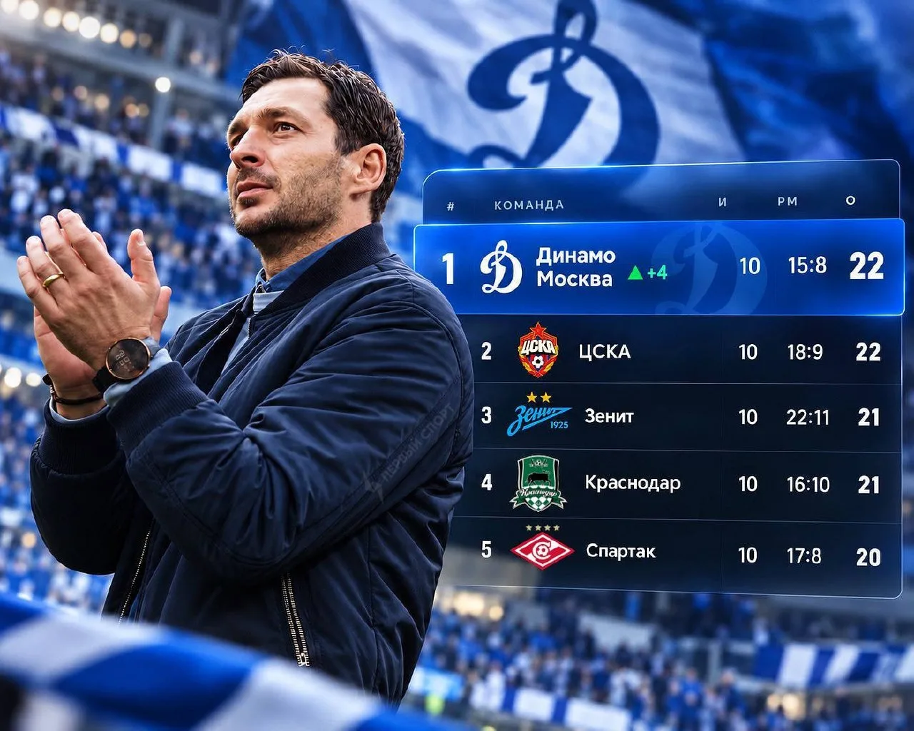 ⚽ «Динамо» впервые за 874 дня вышло на первое место в РПЛ.