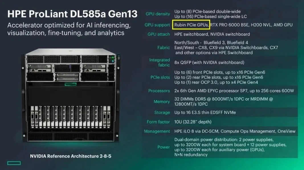 HPE в презентации новых серверов ProLiant DL585a Gen13 случайно раскрыла готовящиеся ИИ...