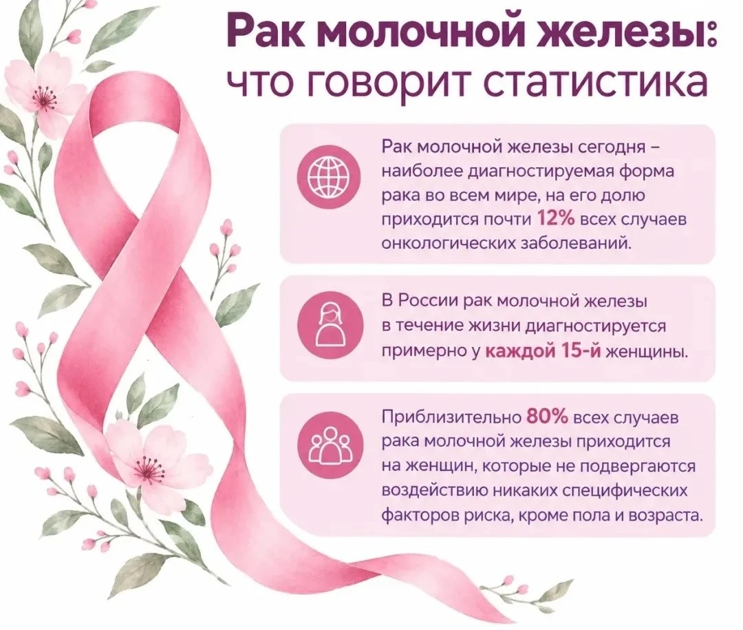 ❗Важная информация о здоровье груди, которую должна знать каждая женщина.