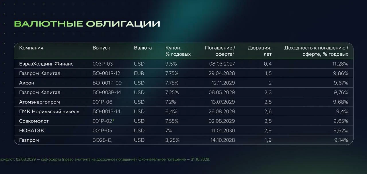 👀 Сегодня присматриваемся к облигациям