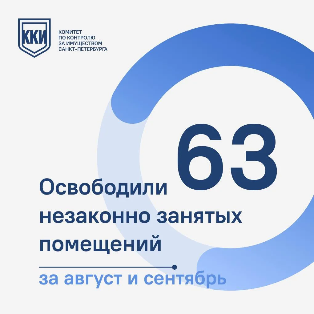 За август и сентябрь освободили 63 незаконно занятых городских помещения общей площадью...