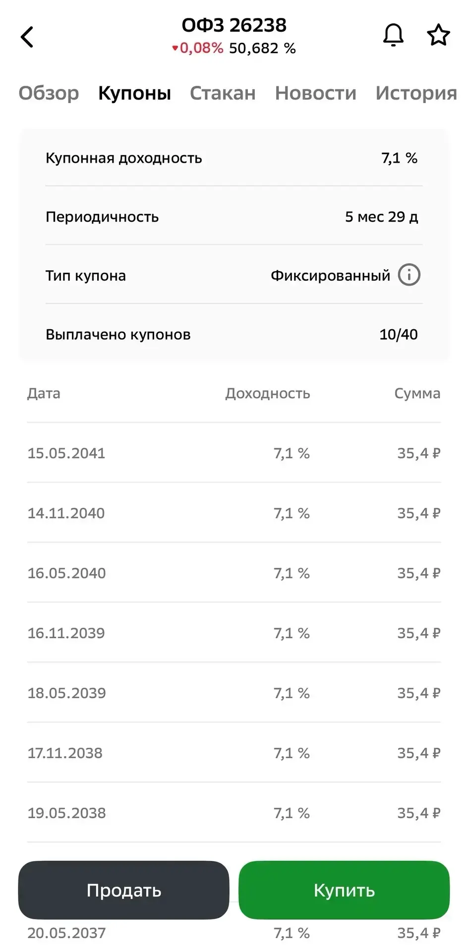 💱 Теперь посчитаем, сколько всего денег придет при погашении ОФЗ 26238 с учетом купонов.
