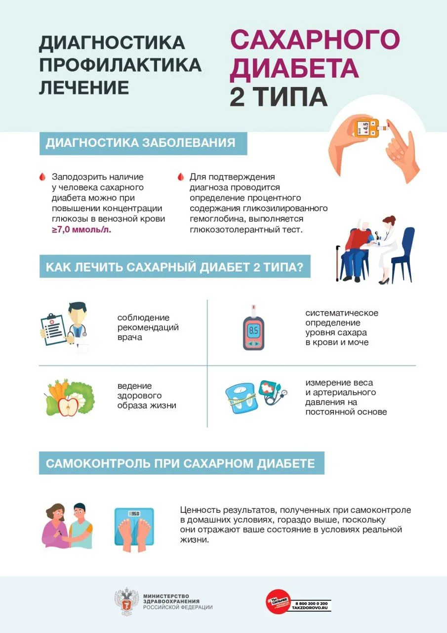 📍 Что важно знать о сахарном диабете 2 типа: