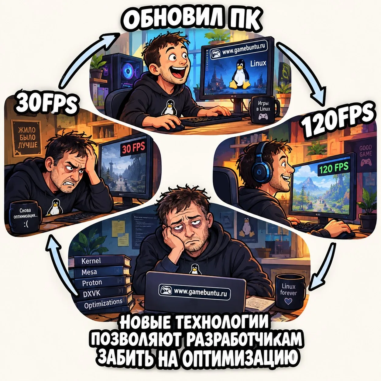 Порочный круг.