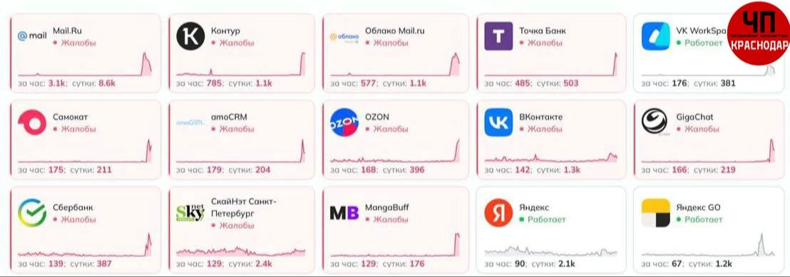 ⚡️ Массовый сбой в Рунете: не работают популярные сервисы.