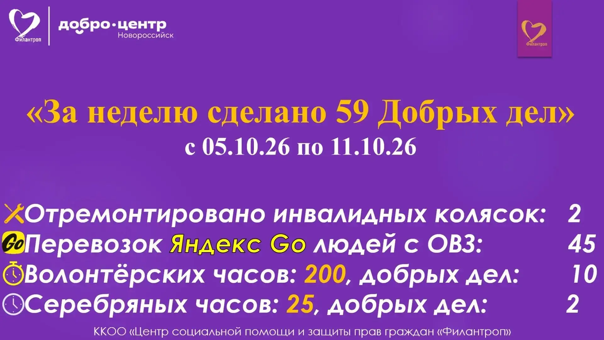 #Добрыедела@filantropclub