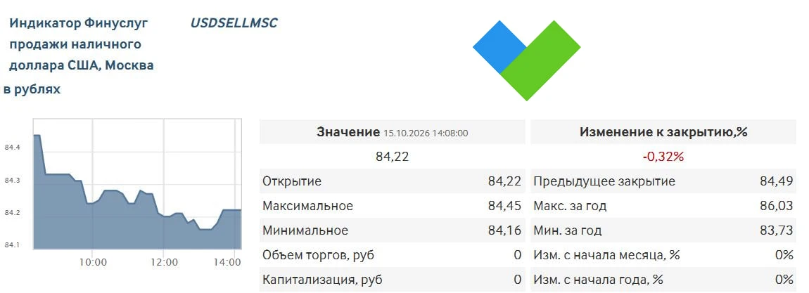 🤑У россиян появился ориентир для обмена наличной валюты