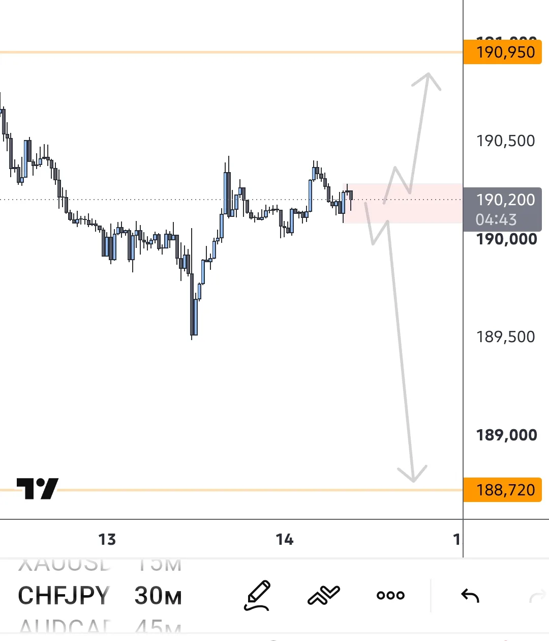 #CHFJPY для наблюдения