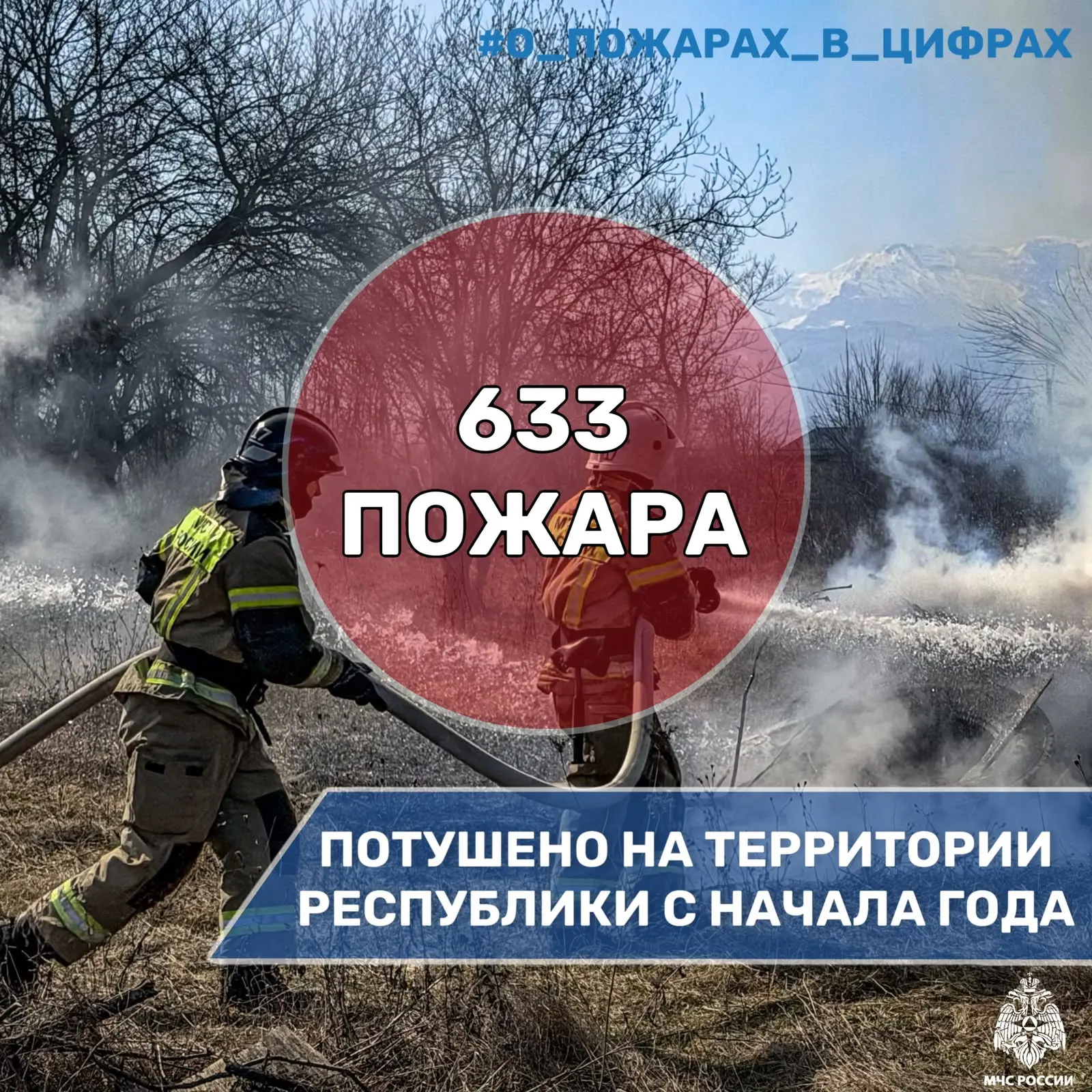 🔥С начала 2026 года на территории Северной Осетии зарегистрировано 633 пожара