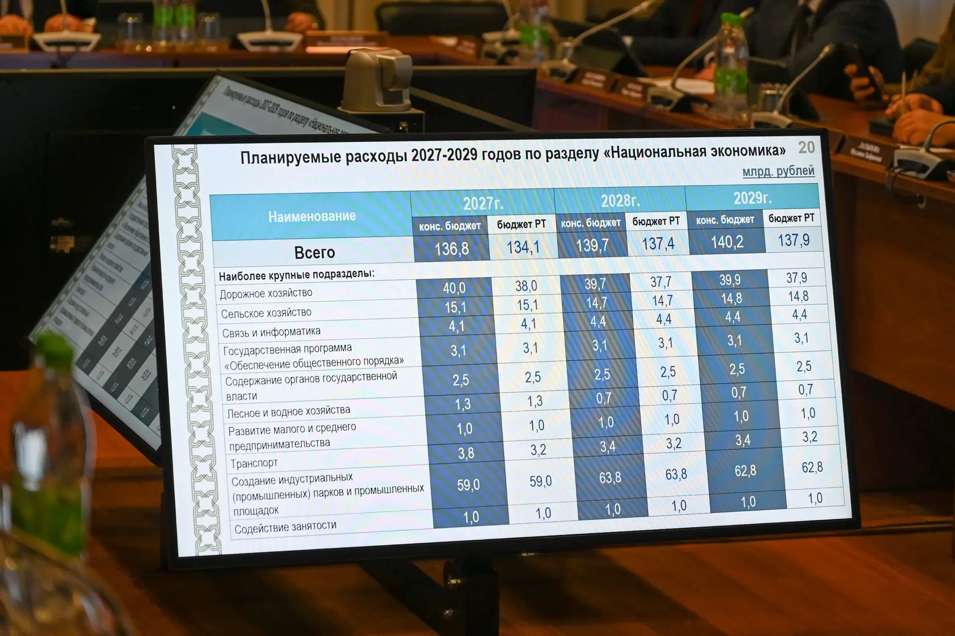 Рягат Хусаинов о бюджете республики на 2027–2029 годы: «Проект закона о бюджете Татарст...