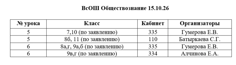 Добрый вечер. Завтра школьный этап ВсОШ по обществознанию.