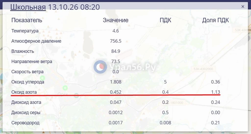В Орске обнаружили превышение оксида азота