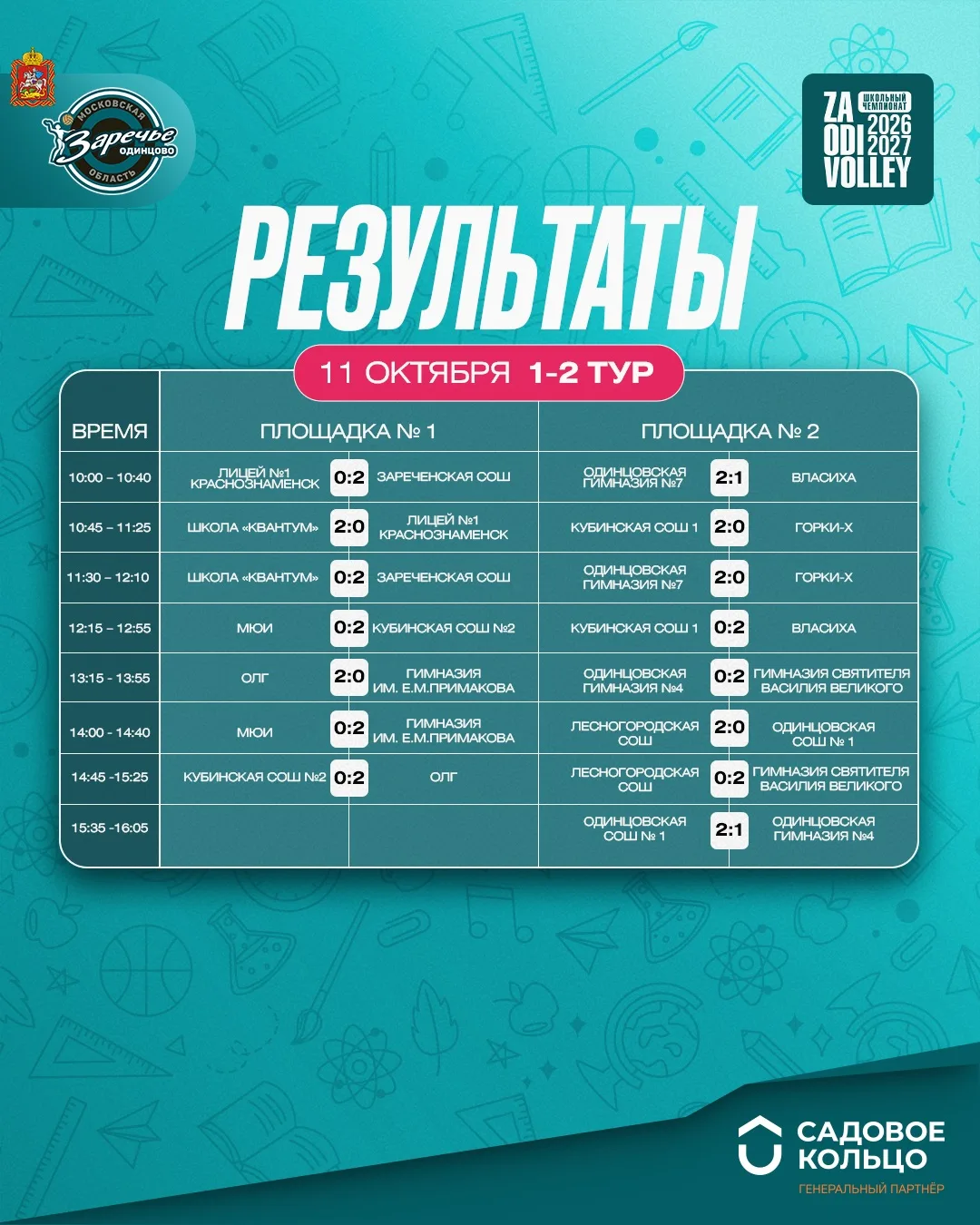Итоги и турнирная таблица 1-2 тура Школьного чемпионата «Заречье-Одинцово»🏐