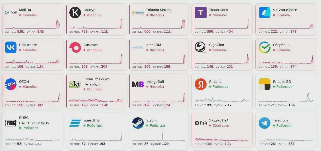 Снова сбоит интернет