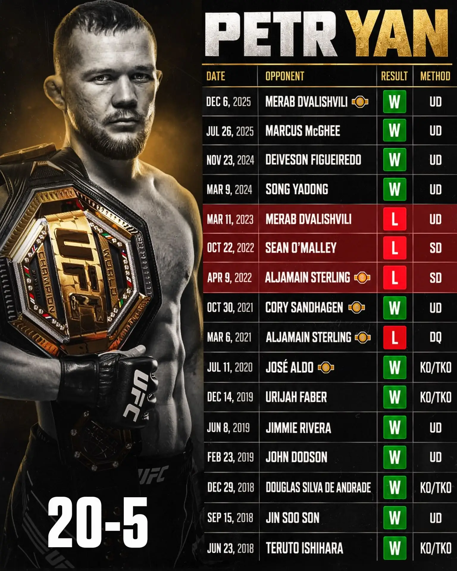 🔝 3 поражения подряд. Списывали со счетов. Вернулся и выиграл 4 боя подряд, включая Ме...