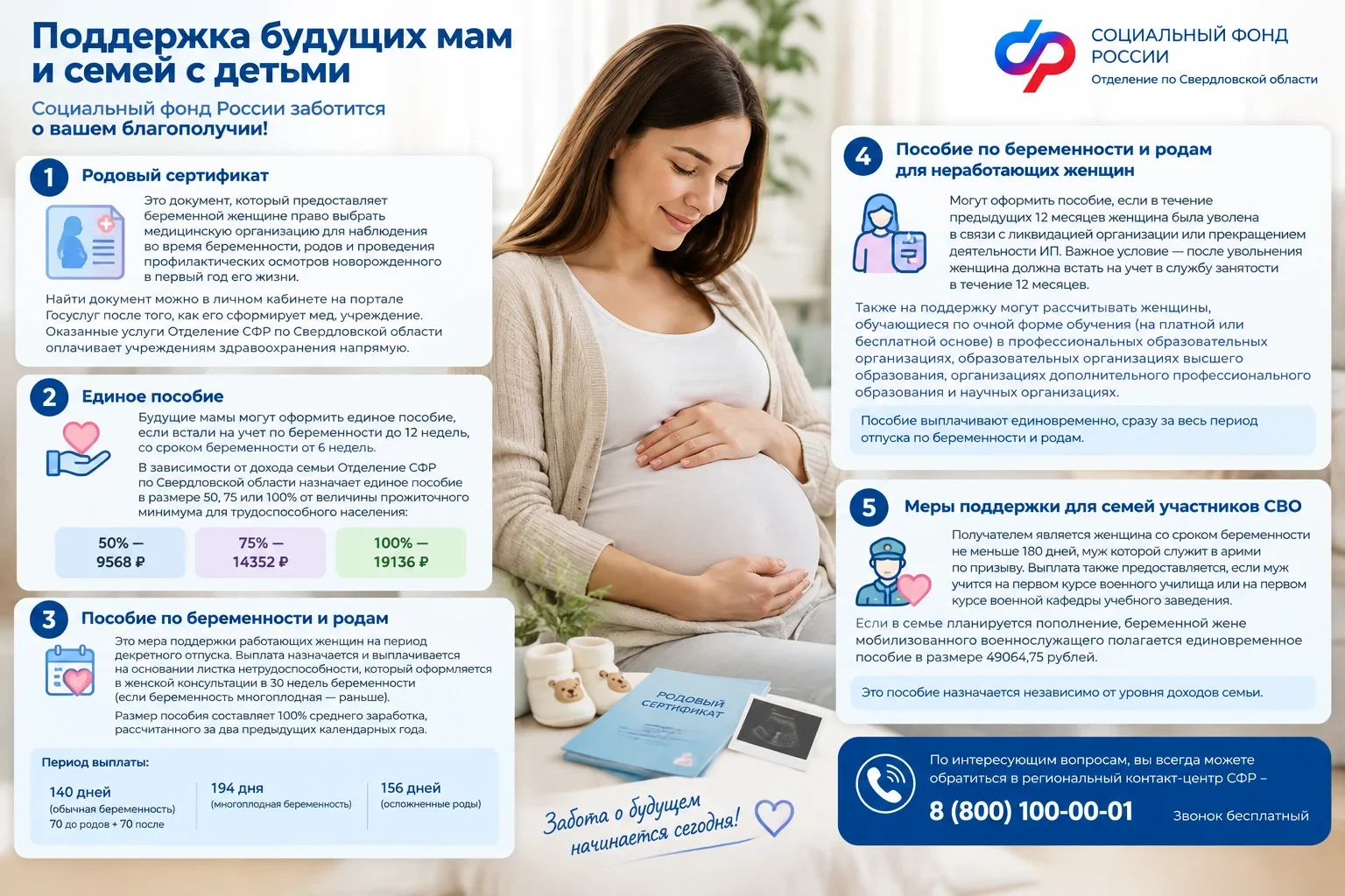 Меры поддержки  беременным женщинам