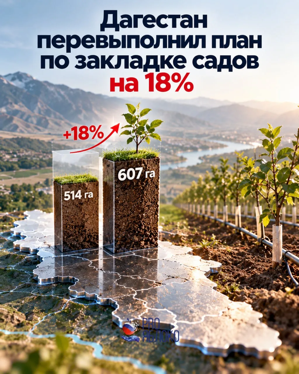 🍎 Дагестан перевыполнил план по закладке садов на 18%