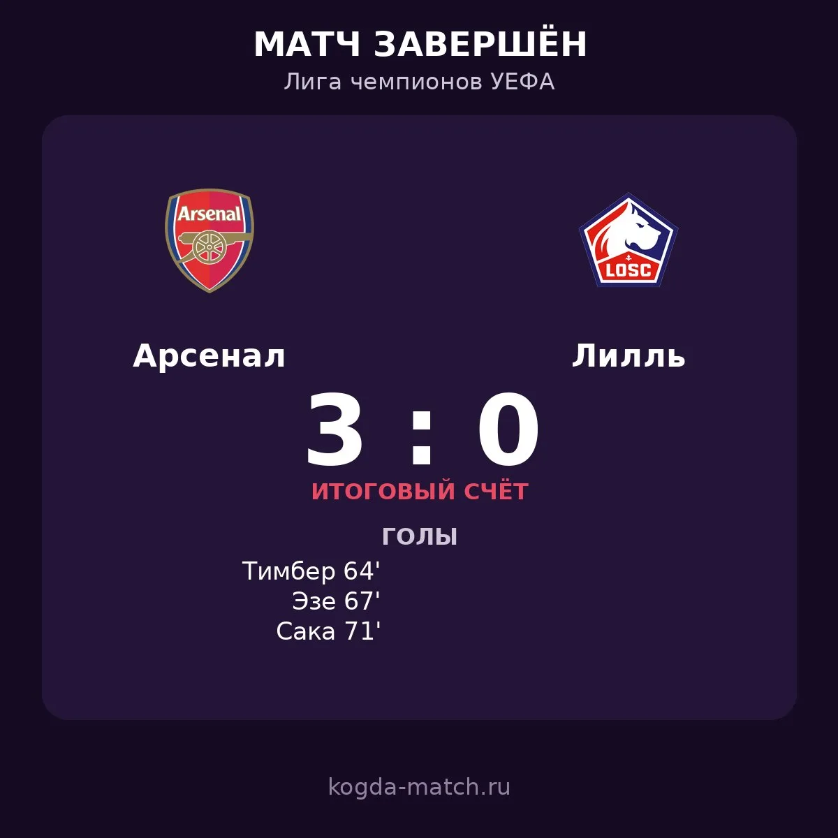 🔥 «АРСЕНАЛ» — «ЛИЛЛЬ» 3:0