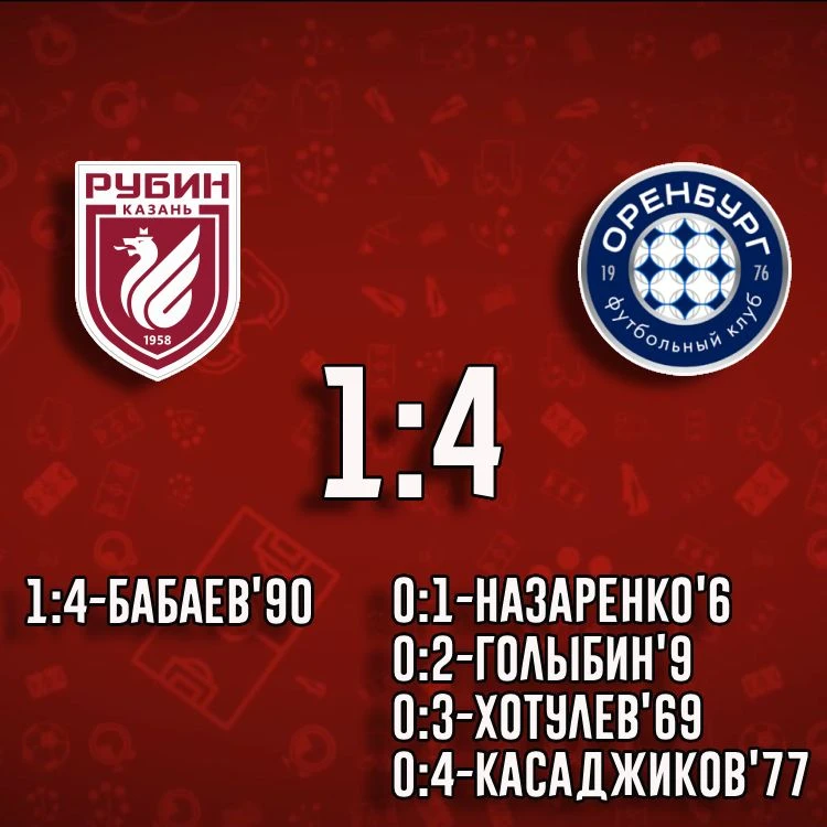 "Оренбург" победил "Рубин" со счётом 4:1