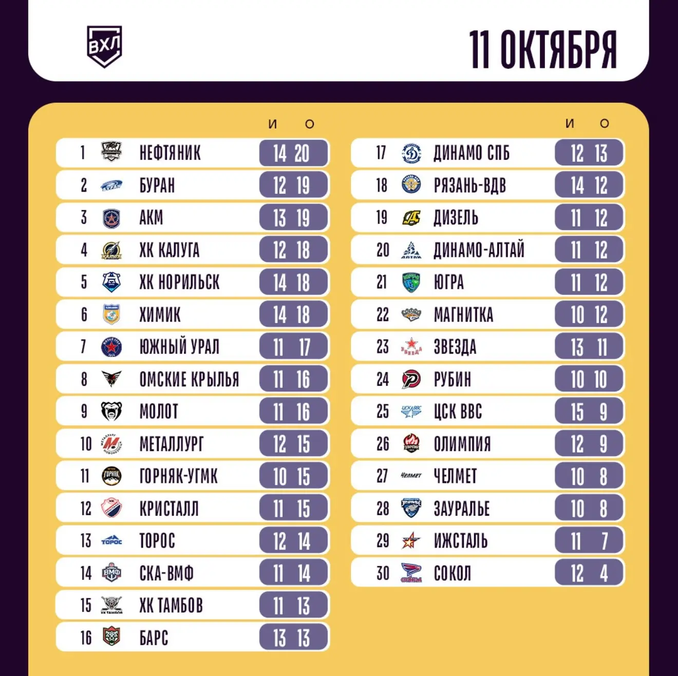 Турнирное положение команд!