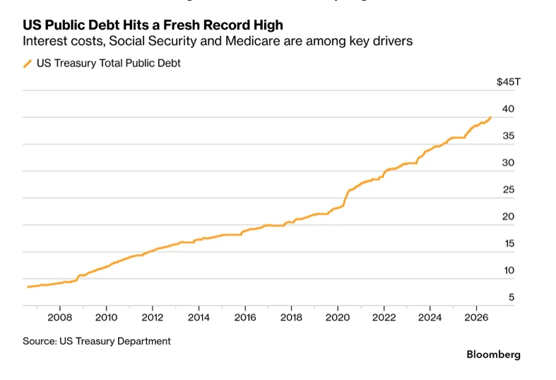 🇺🇸#debt #US