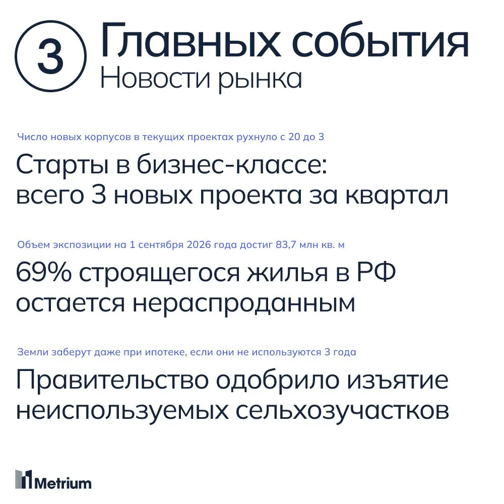 1) За прошедший квартал стартовало всего три новых проекта бизнес-класса. Количество но...