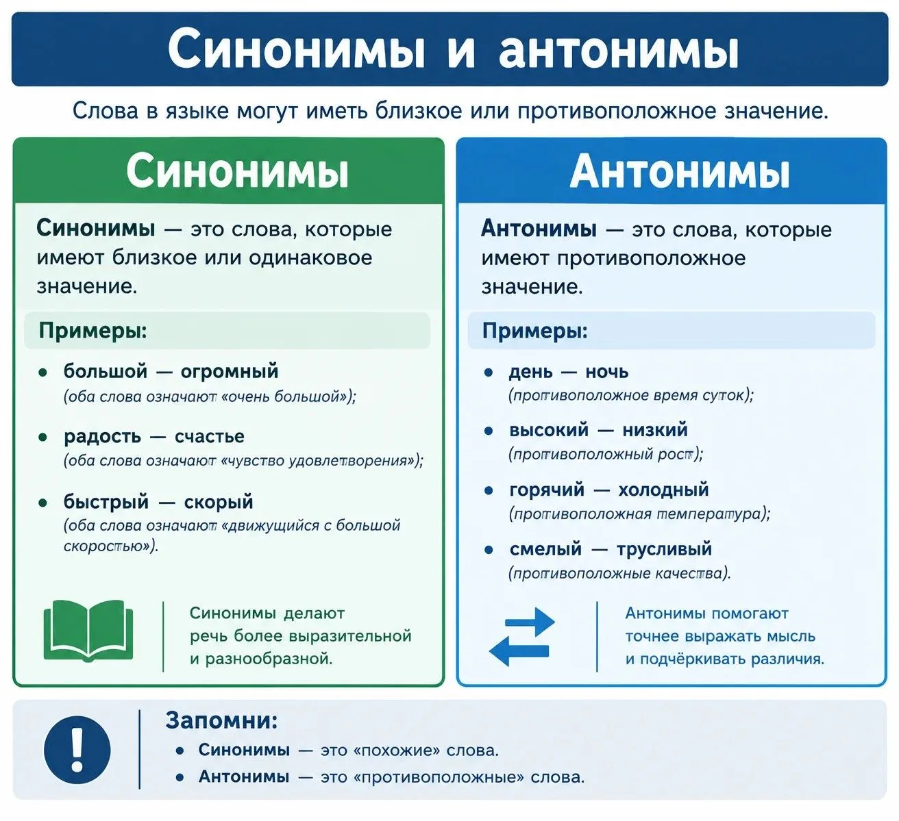✍️ Языковая пятница: «Все зависит от контекста...»