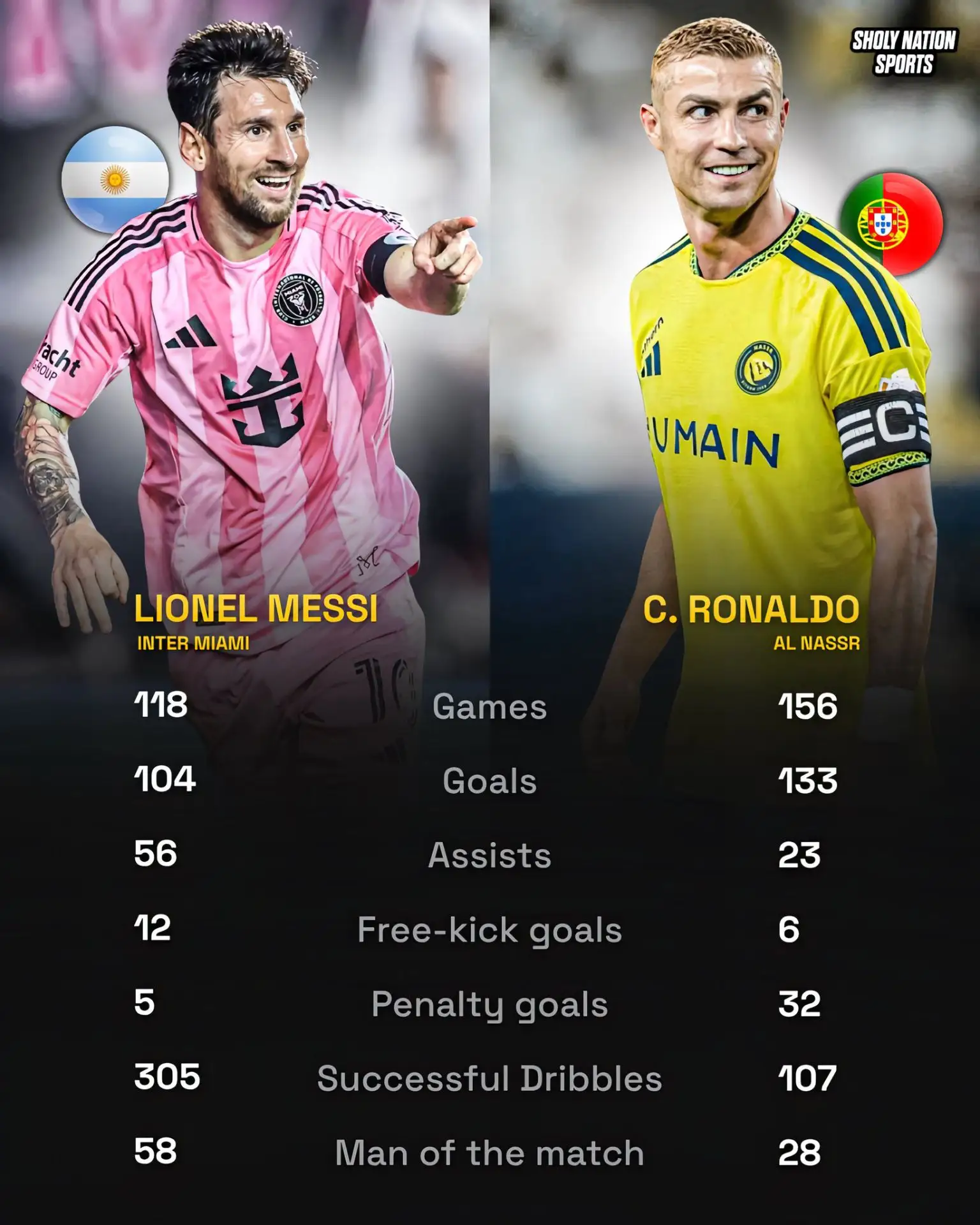 📊 Лионель Месси за «Интер Майами» 🆚 Криштиану Роналду за «Аль-Наср» 😳