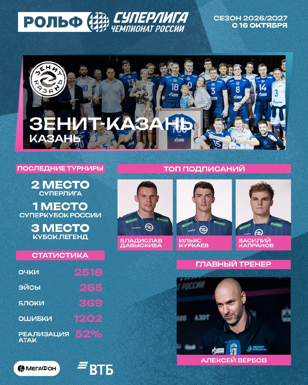 ⚡️ Новые имена в погоне за трофеями
