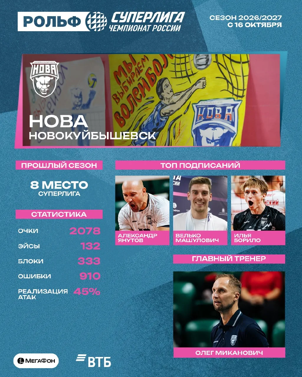 😼 Удержать планку после лучшего сезона
