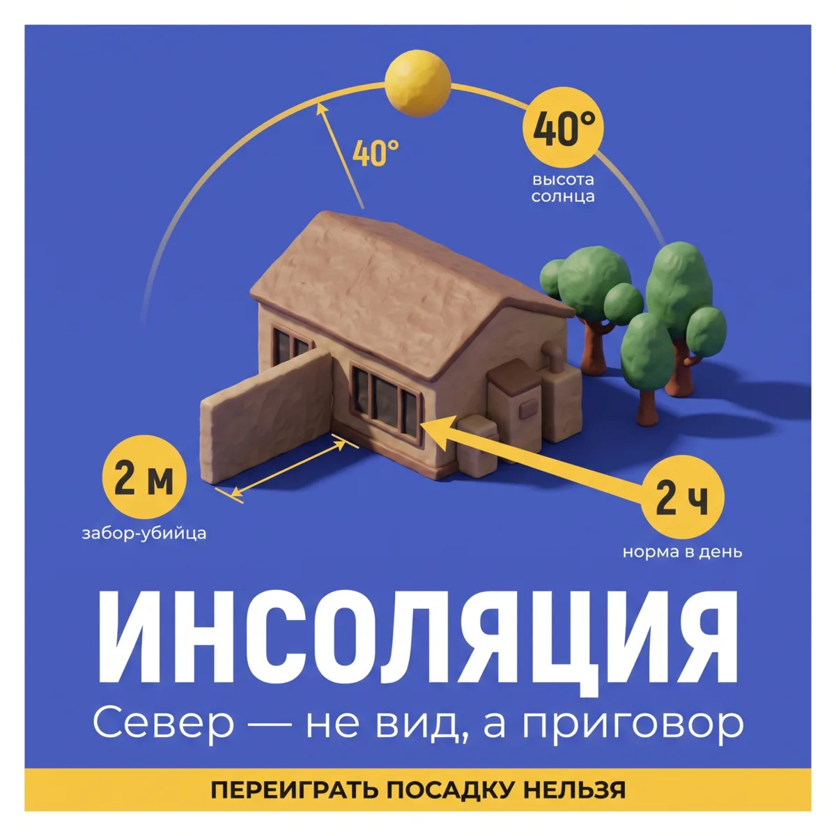 📐 Как считают инсоляцию и почему в частном секторе это редко работает