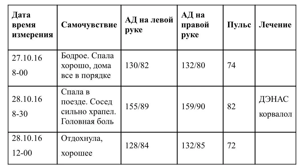 ⚡Таблица - пример дневника  АД ⬆️
