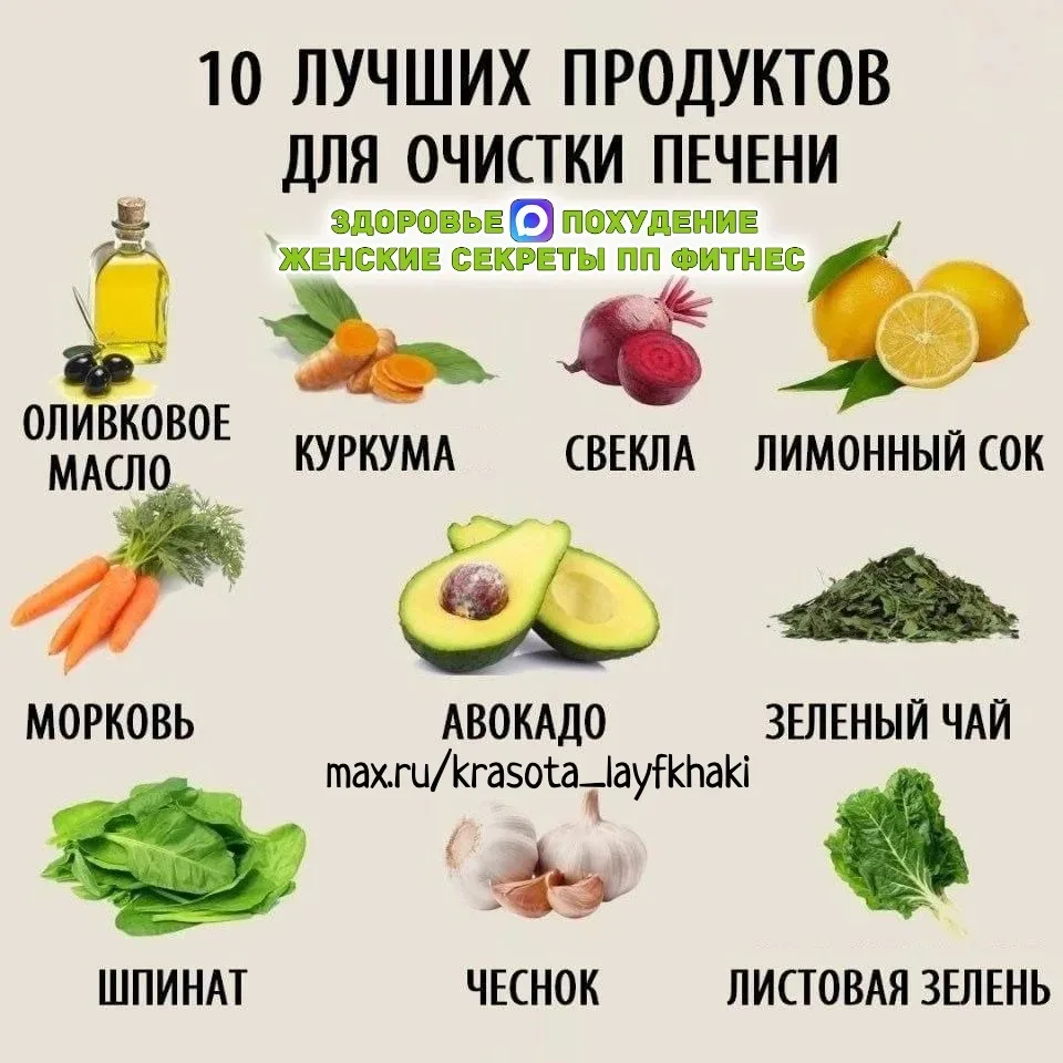 ✨ 10 лучших продуктов для очистки печени ✨