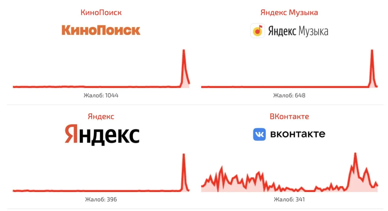 ⚡️ Массовый сбой в работе сервисов Яндекса.