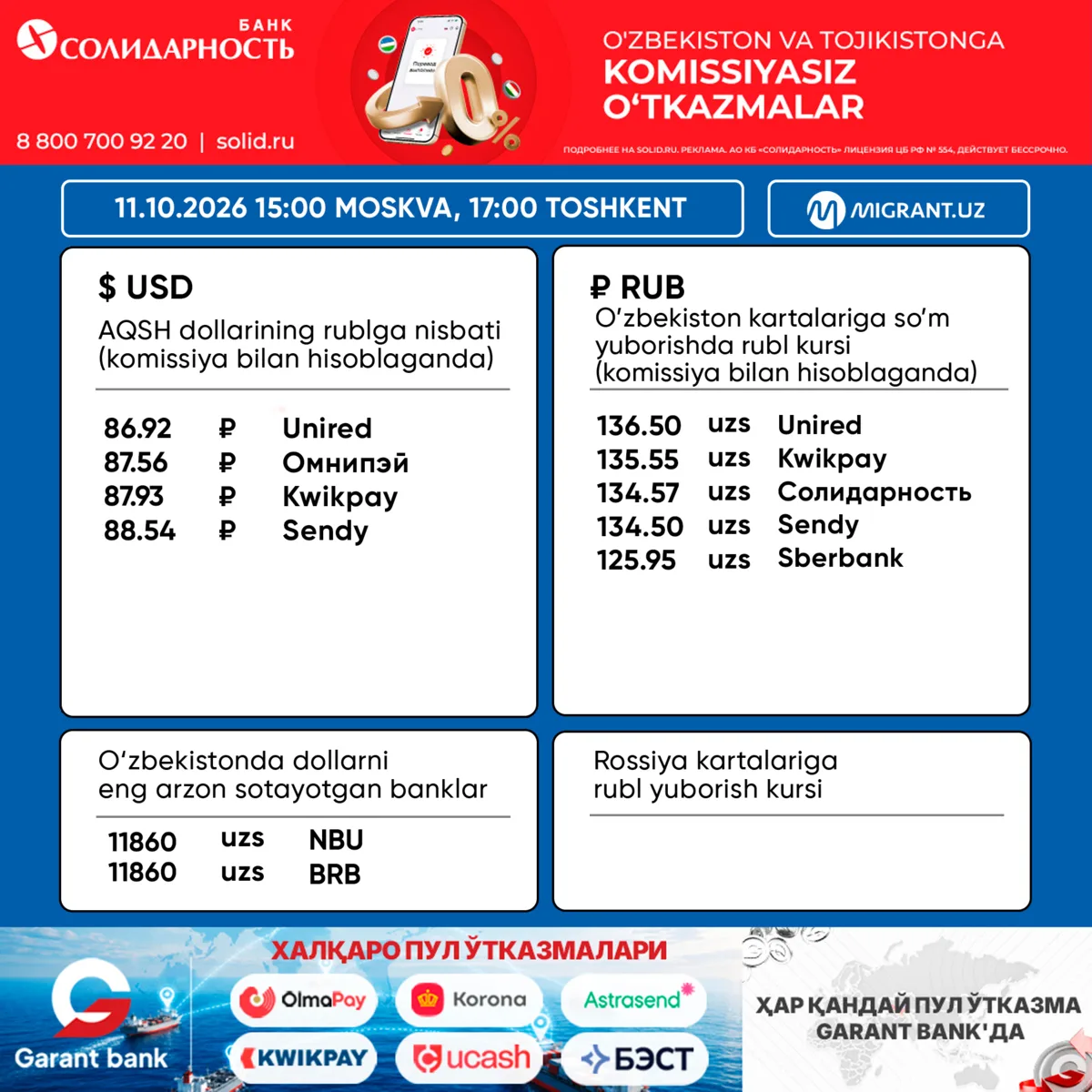 💵 Pul o‘tkazish tizimlaridagi valyuta kurslari 11.10.2026