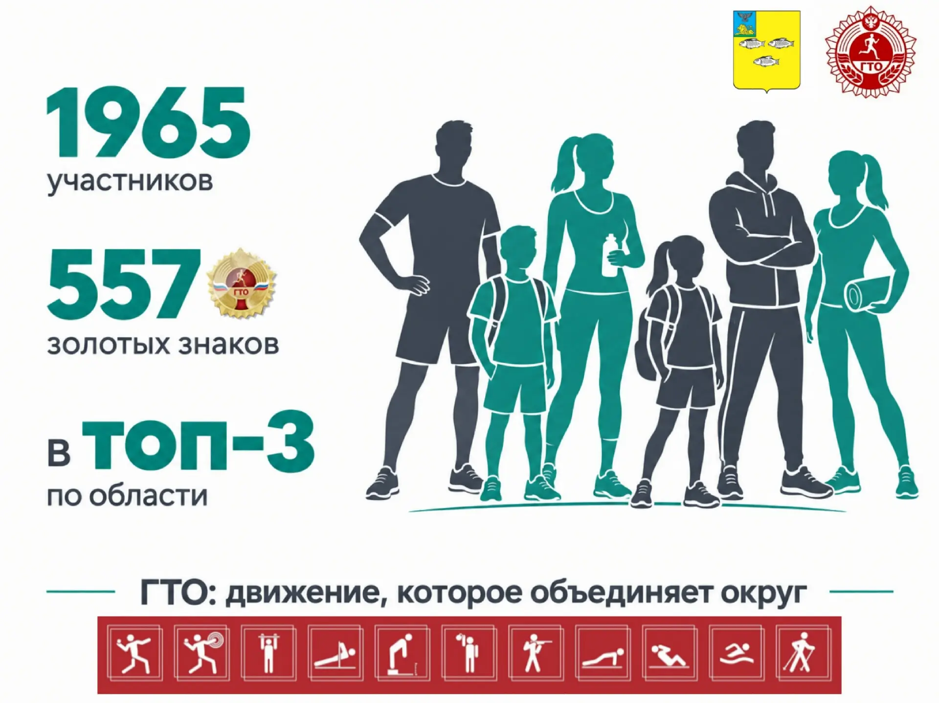 Новооскольский округ - в тройке лидеров по ГТО в области.