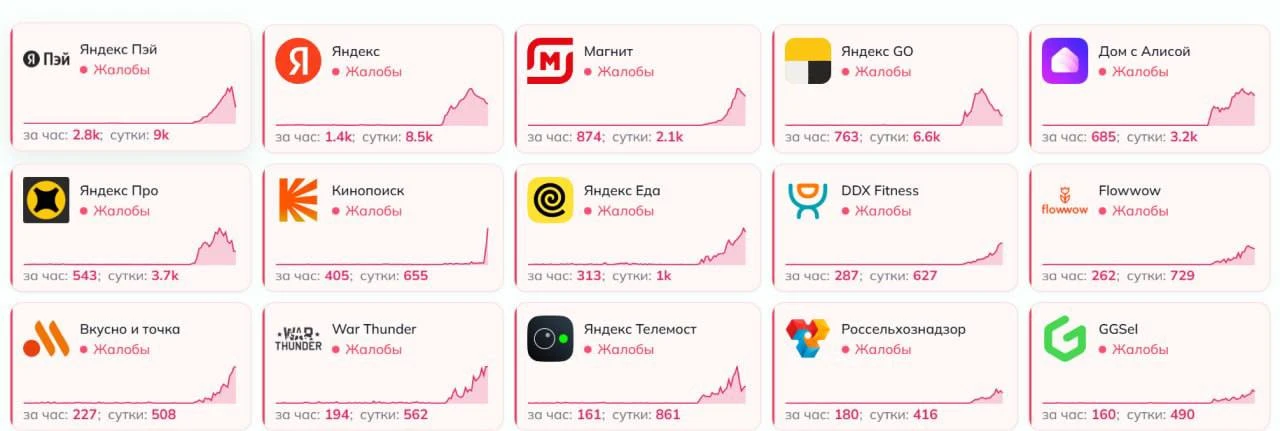 В Рунете  массовый сбой на фоне атаки БПЛА на дата-центр «Яндекса» во Владимире.