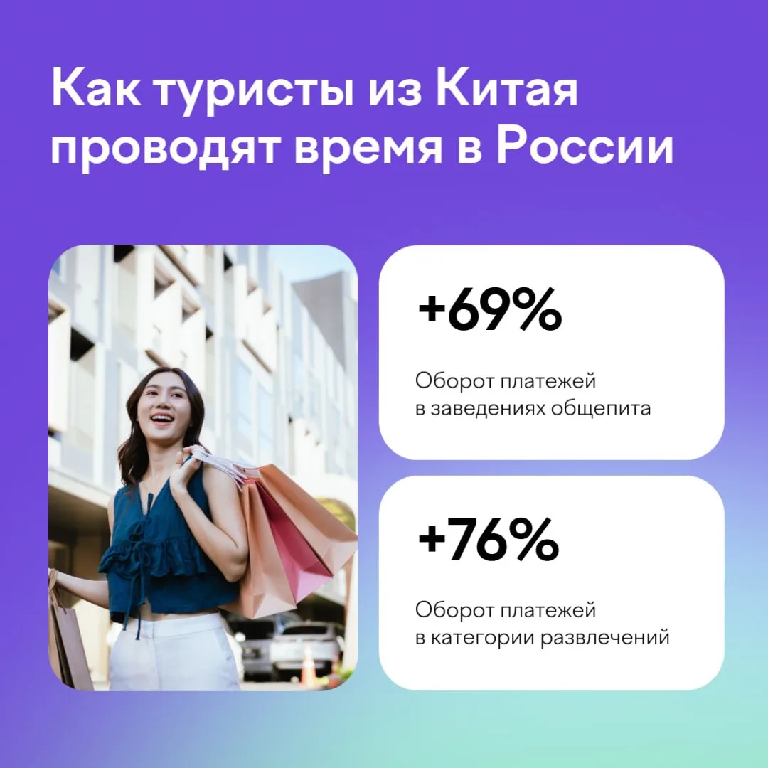 Метро, кафе и музеи: как туристы из Китая проводили время в России