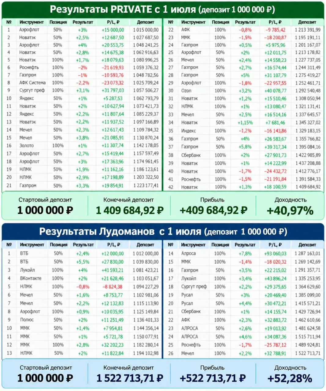 План +50% ВЫПОЛНЕН за 3 месяца🥳