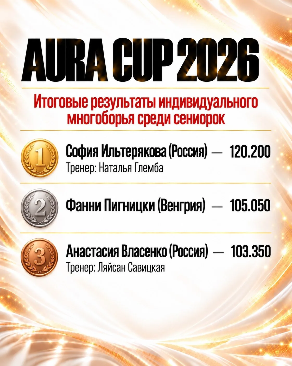 🔥ИТОГИ МНОГОБОРЬЯ НА ТУРНИРЕ ПО ХУДОЖЕСТВЕННОЙ ГИМНАСТИКЕ AURA CUP 2026