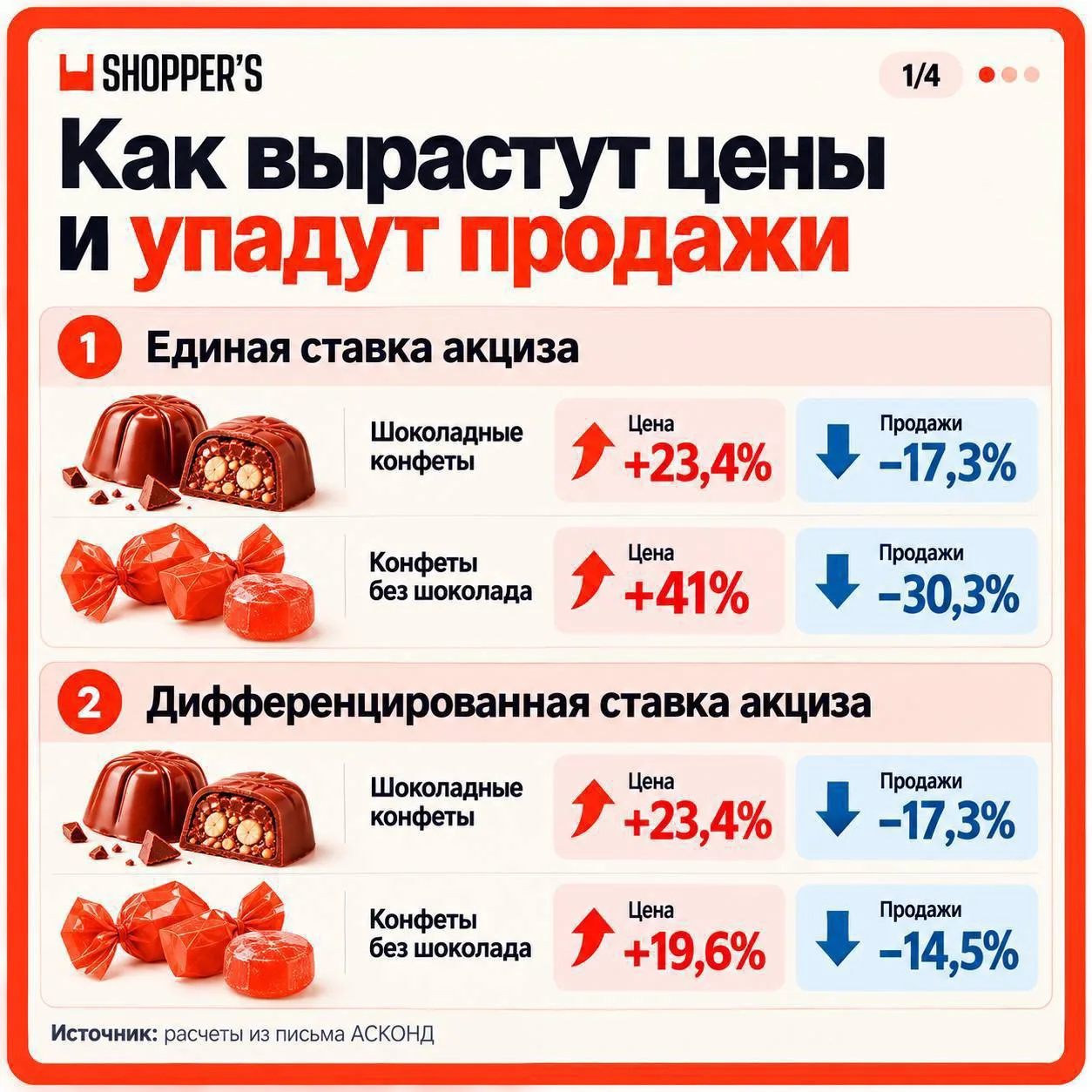 🍫 В России хотят ввести «налог на сладкое»